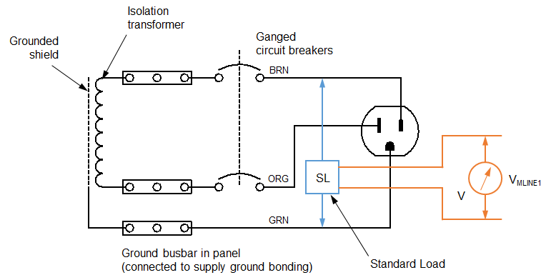 Test of Impedance to Ground (L1)