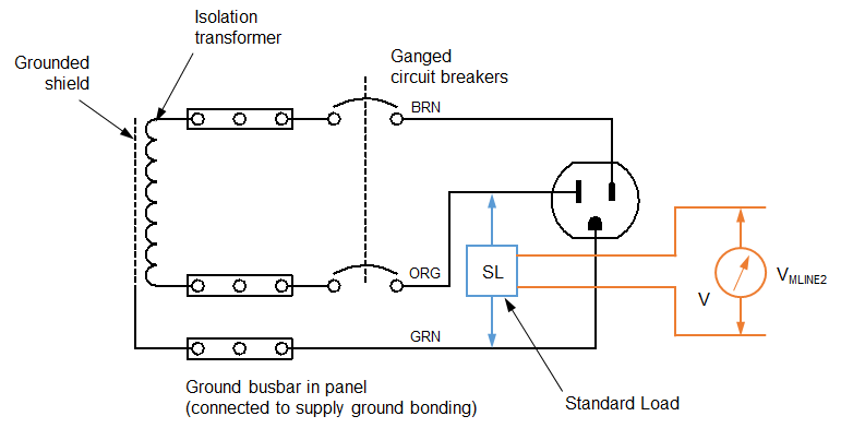 Test of Impedance to Ground (L2)