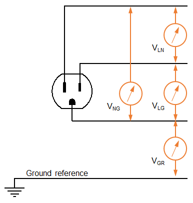 Polarity Test Configuration